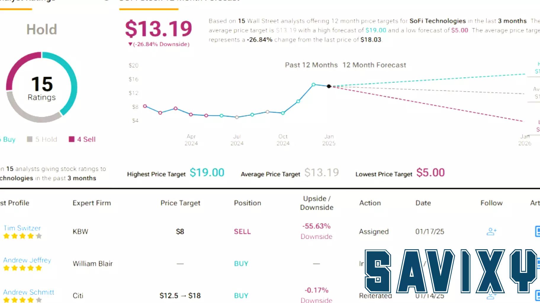 Analysts Highlight Leading Digital Finance Stocks for Younger Generations