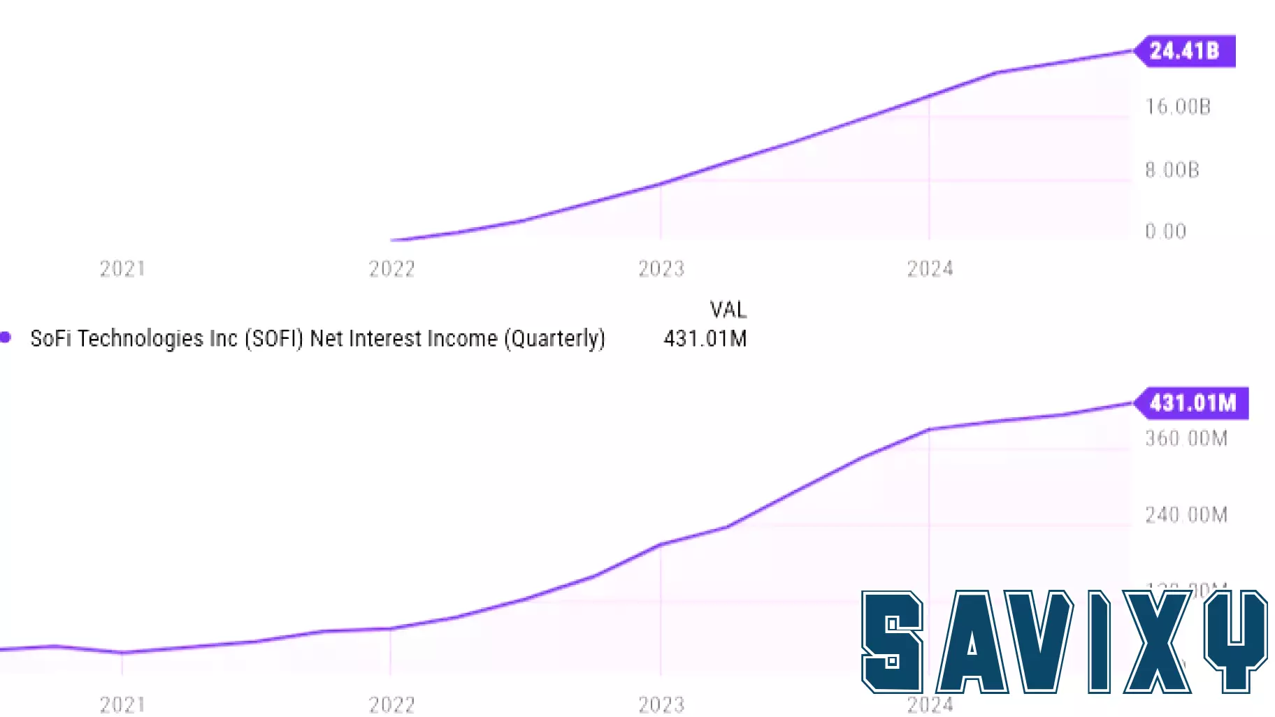 Evaluating SoFi Technologies: Investment Insights