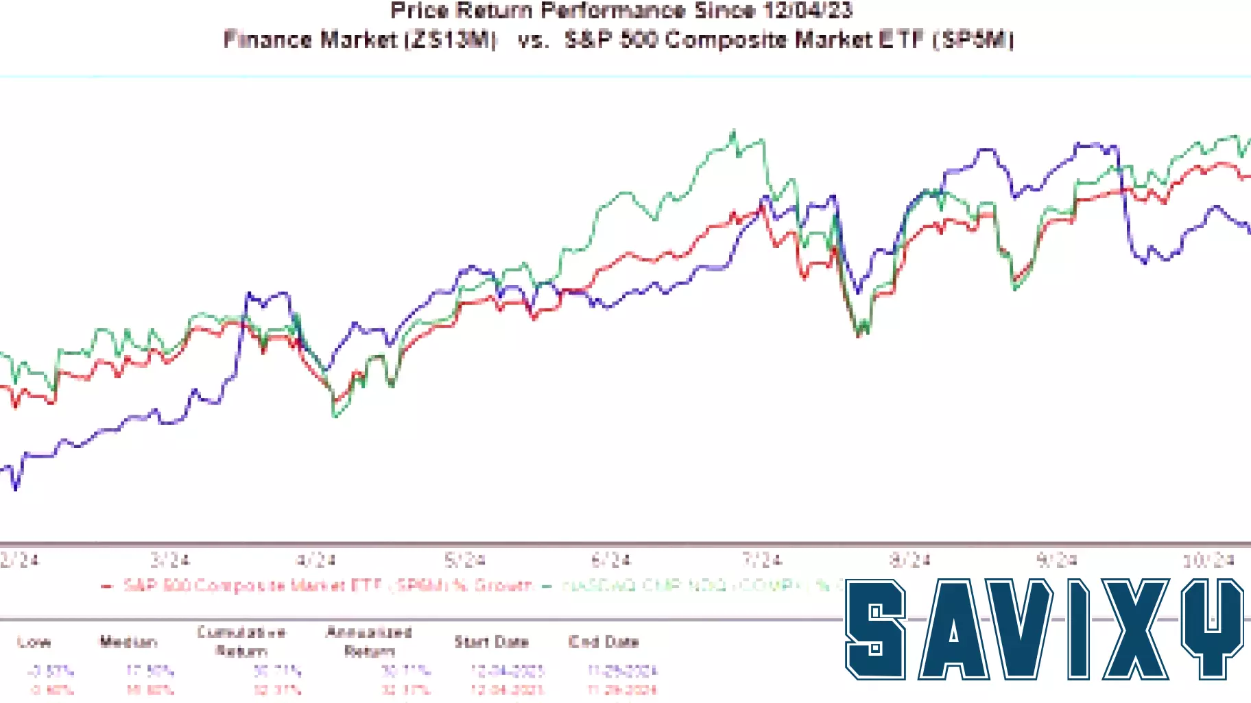 Finance Stocks Soar: Promising Dividends on the Horizon