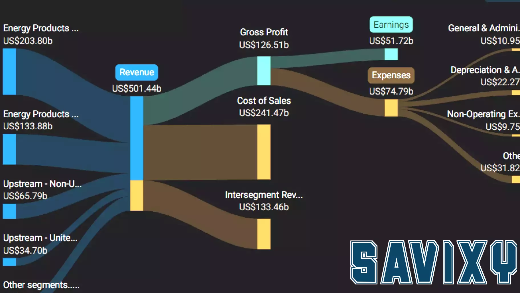 Great Southern Bancorp Reports 2024 Financial Results: Revenue Exceeds Forecasts