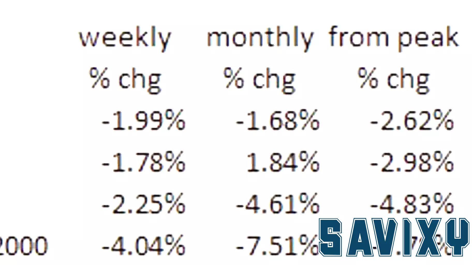 Market Turmoil Following Fed Rate Cut