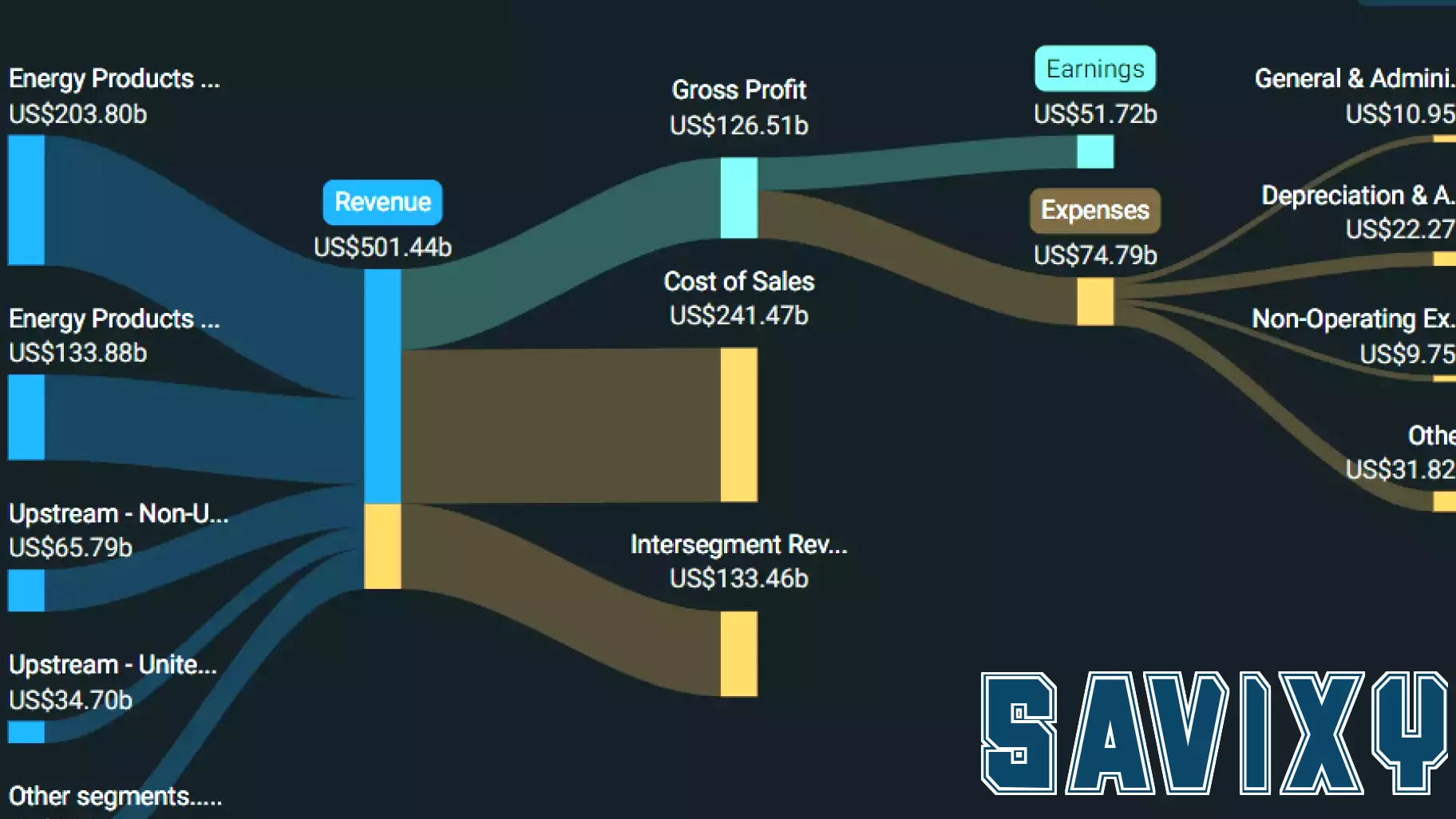 Scalare Partners Holdings Releases First Half 2025 Financial Results