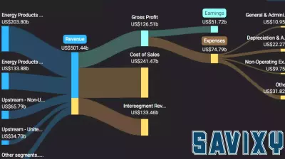 Great Southern Bancorp Reports 2024 Financial Results: Revenue Exceeds Forecasts